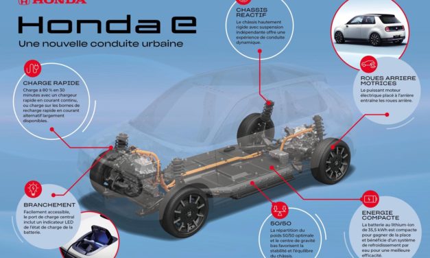 Honda-e: Une architecture élaborée